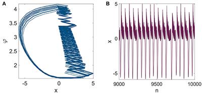 Synchronization in simplicial complexes of memristive Rulkov neurons